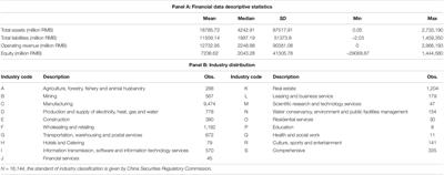 The Mechanisms of Chief Executive Officer Characteristics and Corporate Social Responsibility Reporting: Evidence From Chinese-Listed Firms